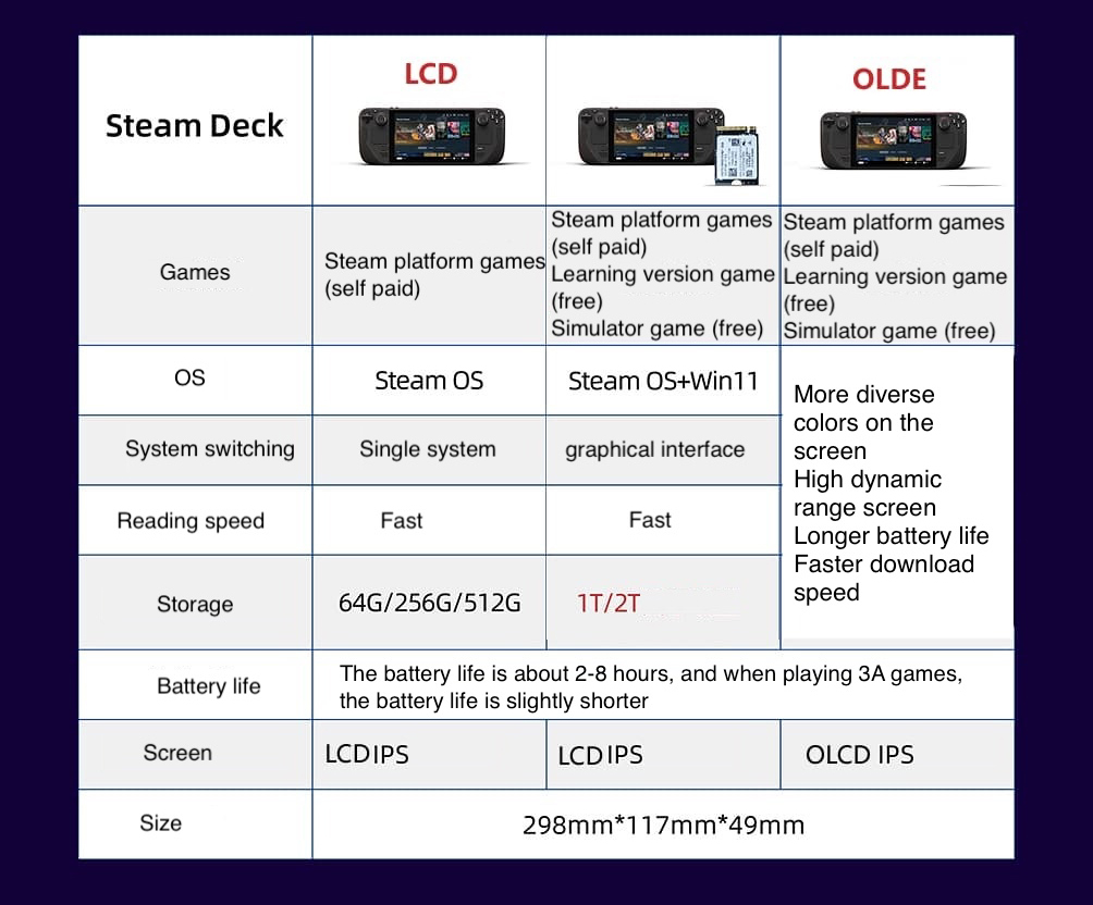 Konsol Genggam Steam Deck OLED - Gaming Console Valve ulasan dan harga
